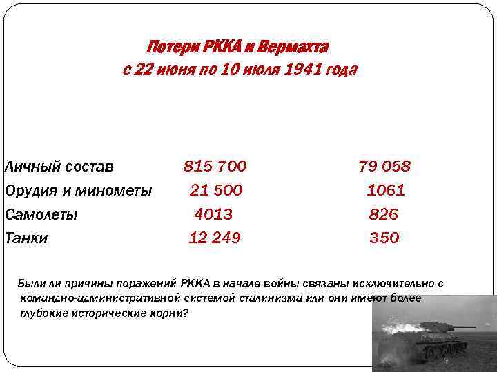 Потери РККА и Вермахта с 22 июня по 10 июля 1941 года РККА Личный