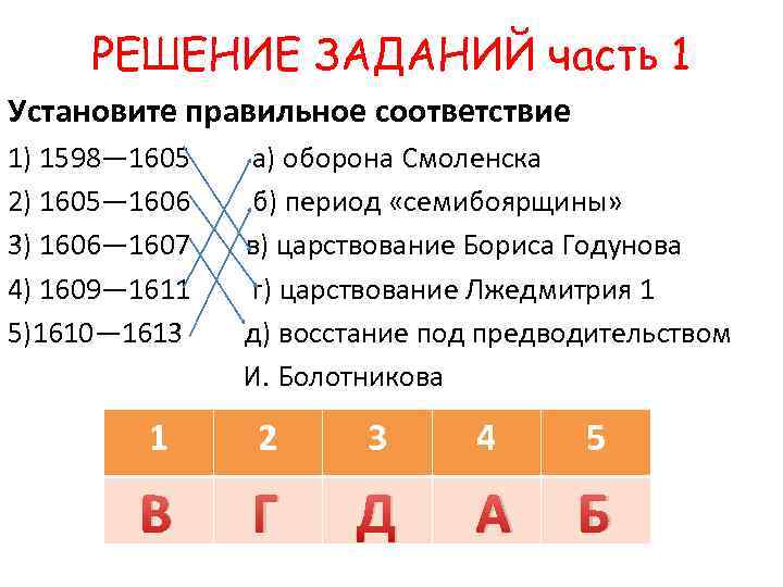 РЕШЕНИЕ ЗАДАНИЙ часть 1 Установите правильное соответствие 1) 1598— 1605 а) оборона Смоленска 2)