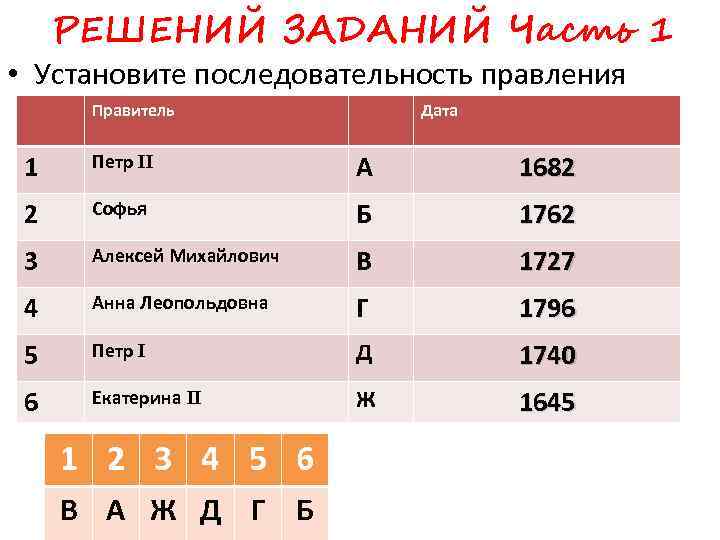 Установите последовательность императоров