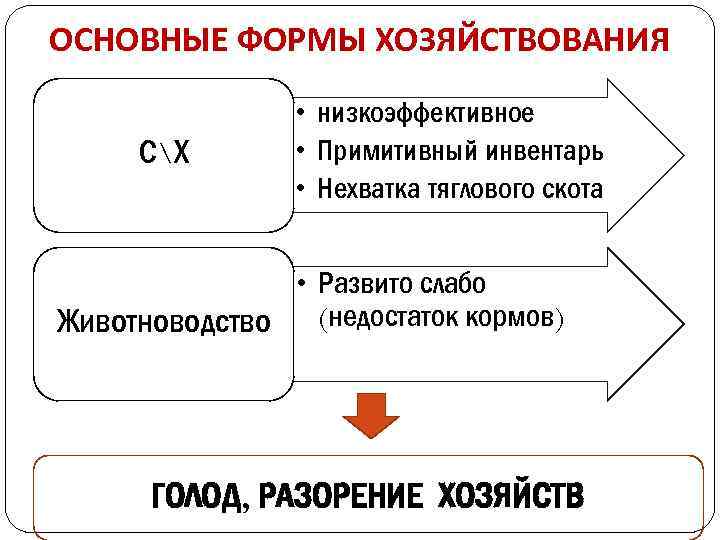 Презентация общество и экономика старого порядка 10 класс история