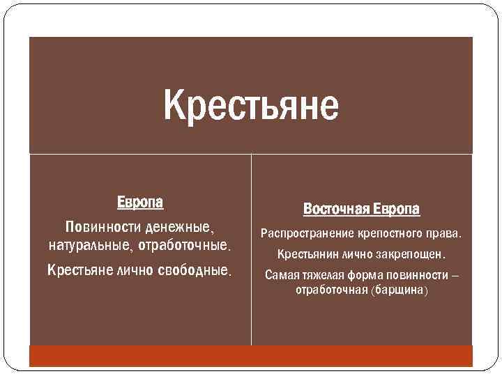 Свободный крепостной. Права крестьян. Крестьянство права и обязанности. Обязанности крестьянства. Обязанности крестьян.