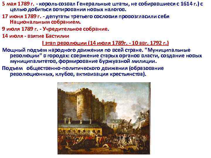 5 мая 1789 г. - король созвал Генеральные штаты, не собиравшиеся с 1614 г.