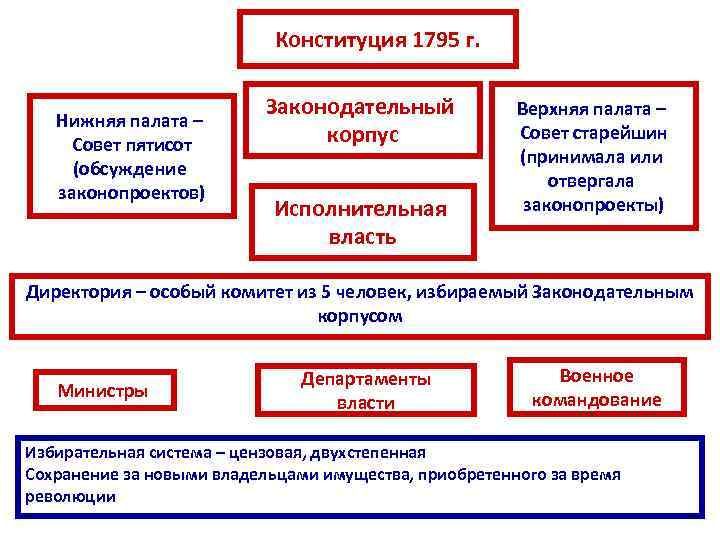 Конституция франции фото