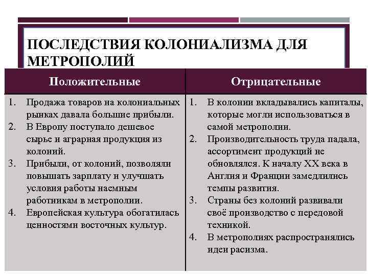 ПОСЛЕДСТВИЯ КОЛОНИАЛИЗМА ДЛЯ МЕТРОПОЛИЙ Положительные 1. 2. 3. 4. Продажа товаров на колониальных 1.