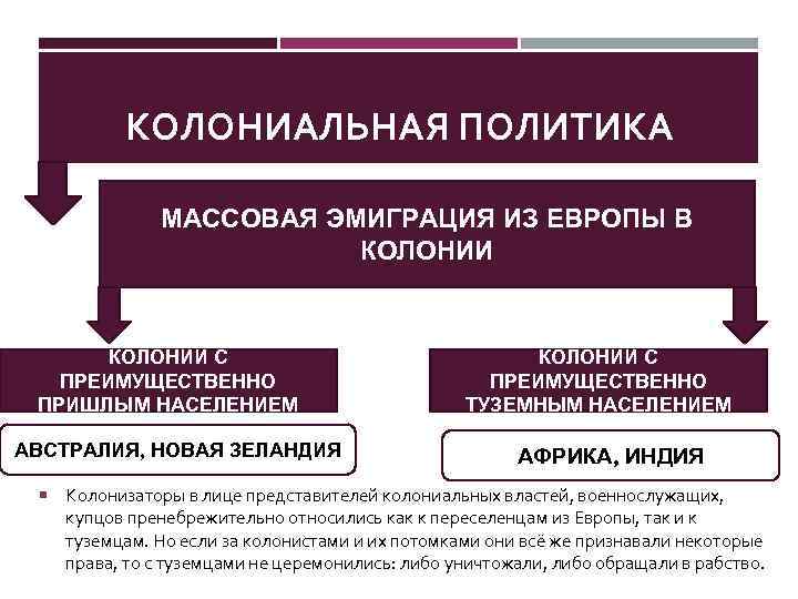 Встреча миров запад и восток в новое время 10 класс презентация