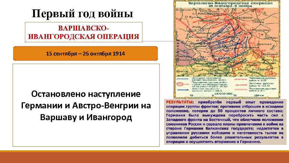 Первый год войны ВАРШАВСКОИВАНГОРОДСКАЯ ОПЕРАЦИЯ 15 сентября – 26 октября 1914 Остановлено наступление Германии