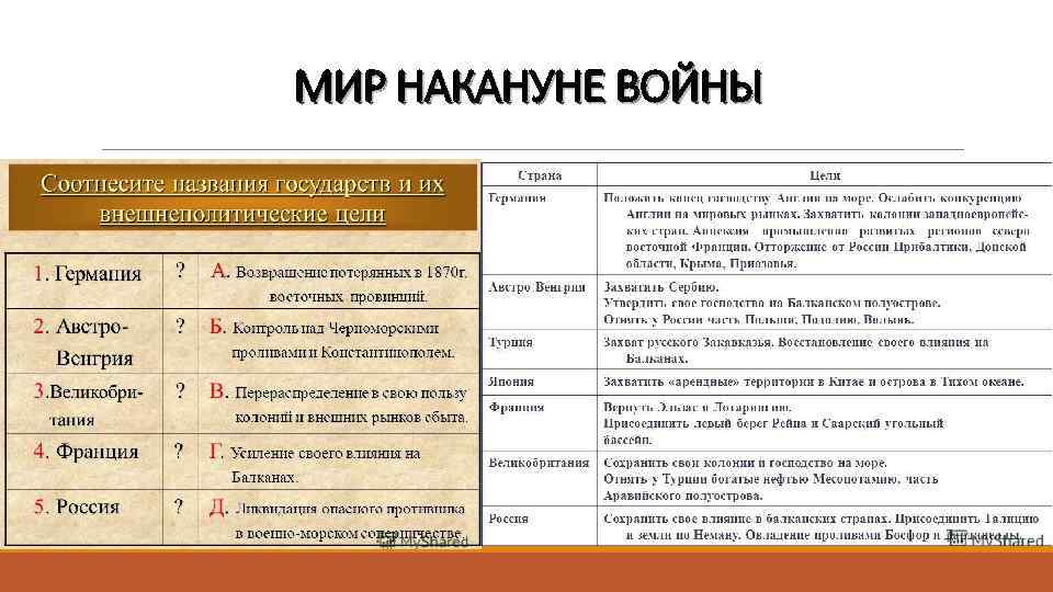 МИР НАКАНУНЕ ВОЙНЫ 