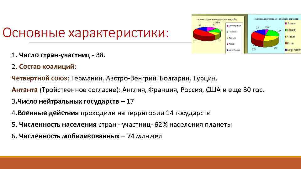 Основные характеристики: 1. Число стран-участниц - 38. 2. Состав коалиций: Четвертной союз: Германия, Австро-Венгрия,