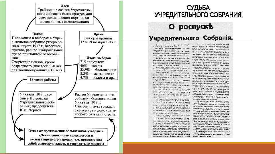 Мероприятия большевиков