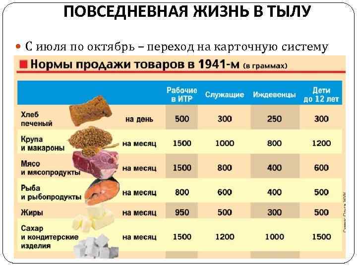 ПОВСЕДНЕВНАЯ ЖИЗНЬ В ТЫЛУ С июля по октябрь – переход на карточную систему 