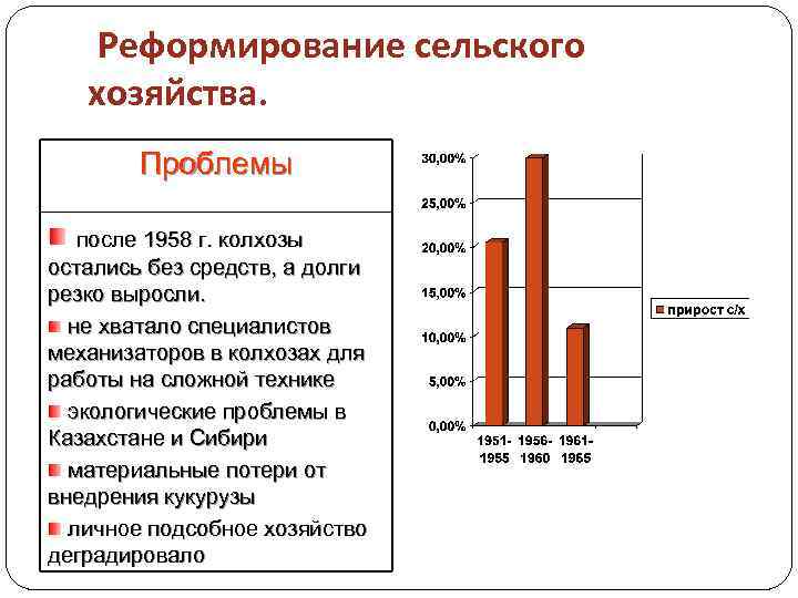 Реформирование сельского хозяйства. Проблемы после 1958 г. колхозы остались без средств, а долги резко