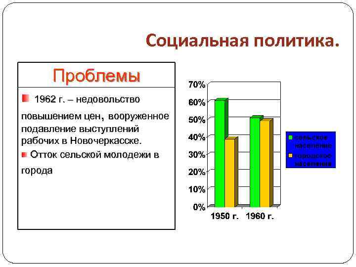 Социальная политика. Проблемы 1962 г. – недовольство повышением цен, вооруженное подавление выступлений рабочих в