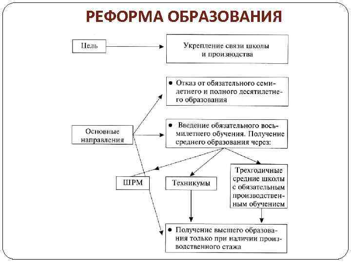 РЕФОРМА ОБРАЗОВАНИЯ 