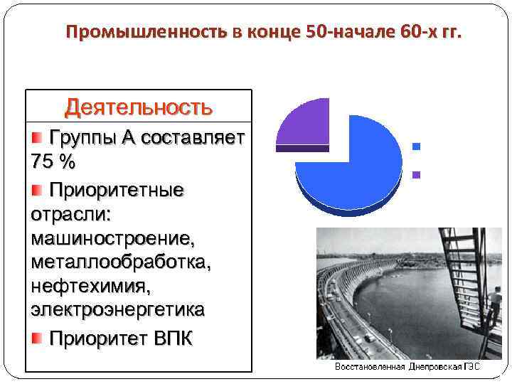 Промышленность в конце 50 -начале 60 -х гг. Деятельность Группы А составляет 75 %