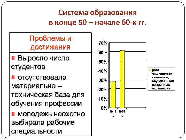 Система образования в конце 50 – начале 60 -х гг. Проблемы и достижения Выросло