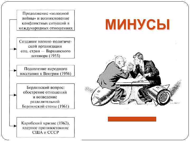 МИНУСЫ 