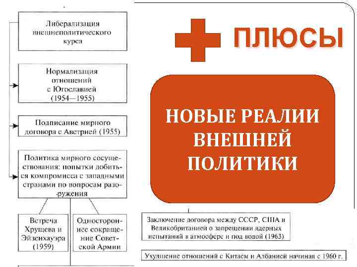 ПЛЮСЫ НОВЫЕ РЕАЛИИ ВНЕШНЕЙ ПОЛИТИКИ 