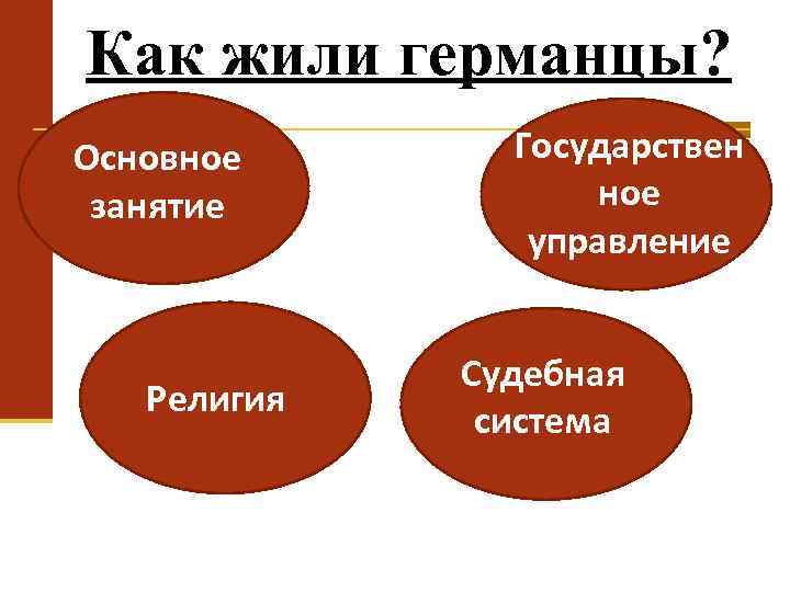 Как жили германцы? Основное занятие Религия Государствен ное управление Судебная система 