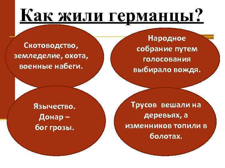 Как жили германцы? Скотоводство, земледелие, охота, военные набеги. Язычество. Донар – бог грозы. Народное