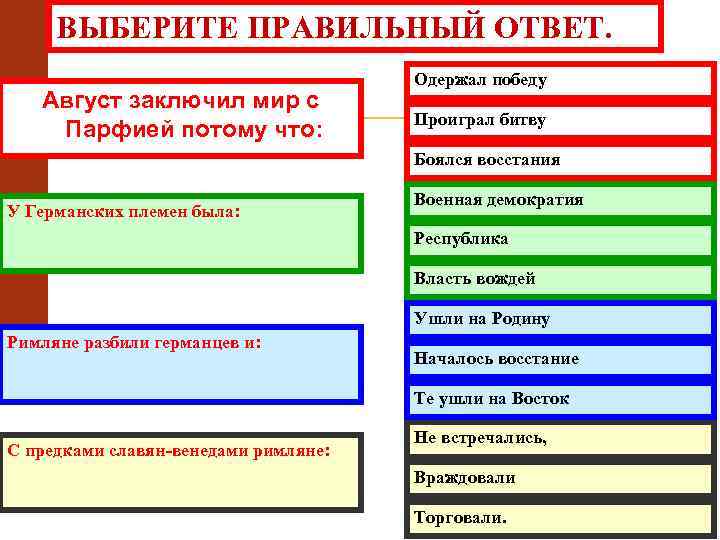 ВЫБЕРИТЕ ПРАВИЛЬНЫЙ ОТВЕТ. Август заключил мир с Парфией потому что: Одержал победу Проиграл битву