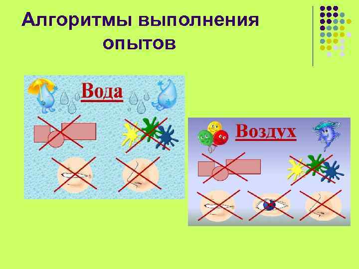 Алгоритмы проведения опытов в детском саду картинки