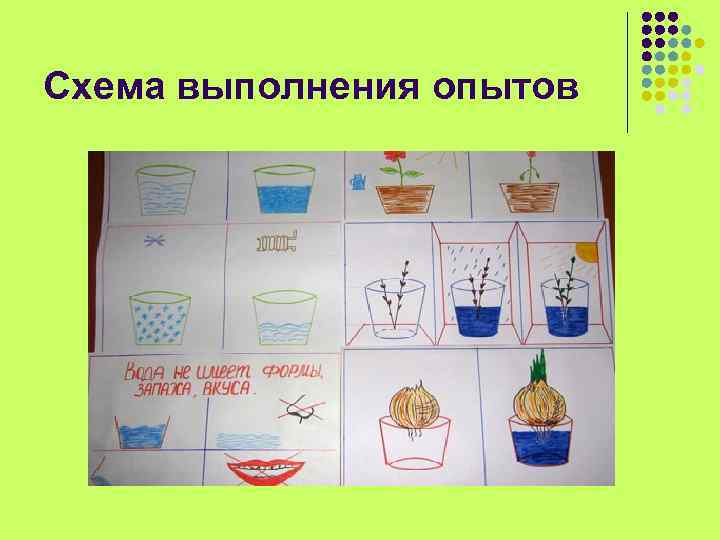 Схема выполнения опытов 