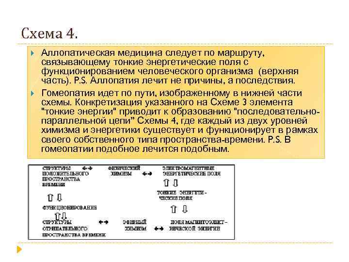 Схема 4. Аллопатическая медицина следует по маршруту, связывающему тонкие энергетические поля с функционированием человеческого