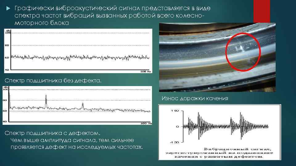  Графически виброакустический сигнал представляется в виде спектра частот вибраций вызванных работой всего колесномоторного