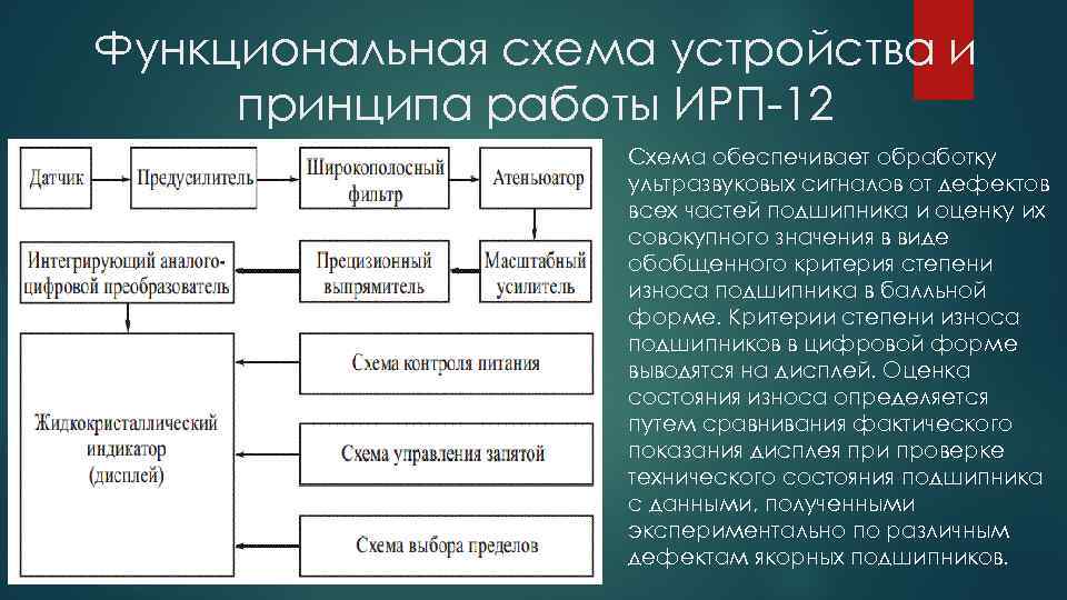 Функциональная схема устройства и принципа работы ИРП-12 Схема обеспечивает обработку ультразвуковых сигналов от дефектов