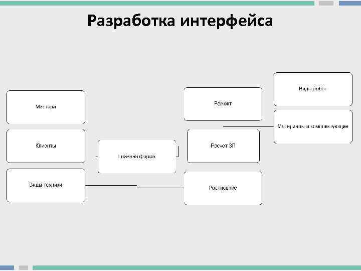 Разработка интерфейса 