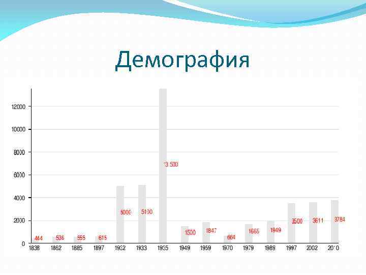 Демография 