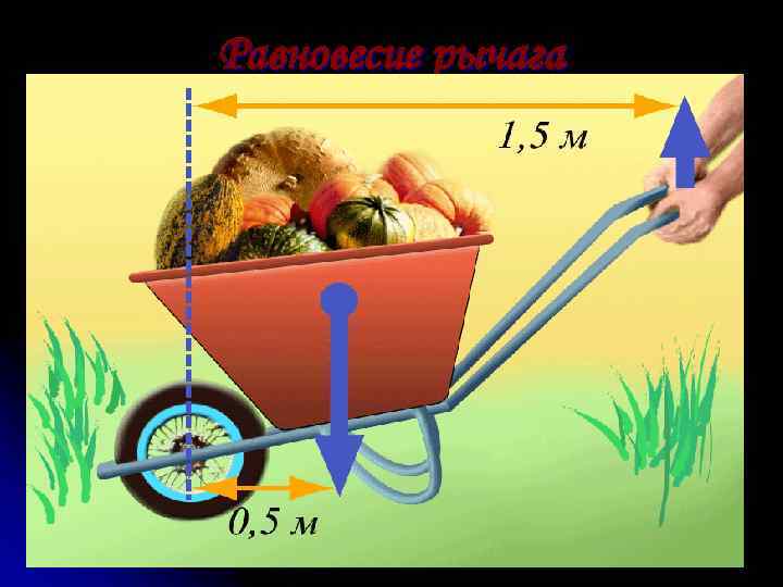 Равновесие рычага 