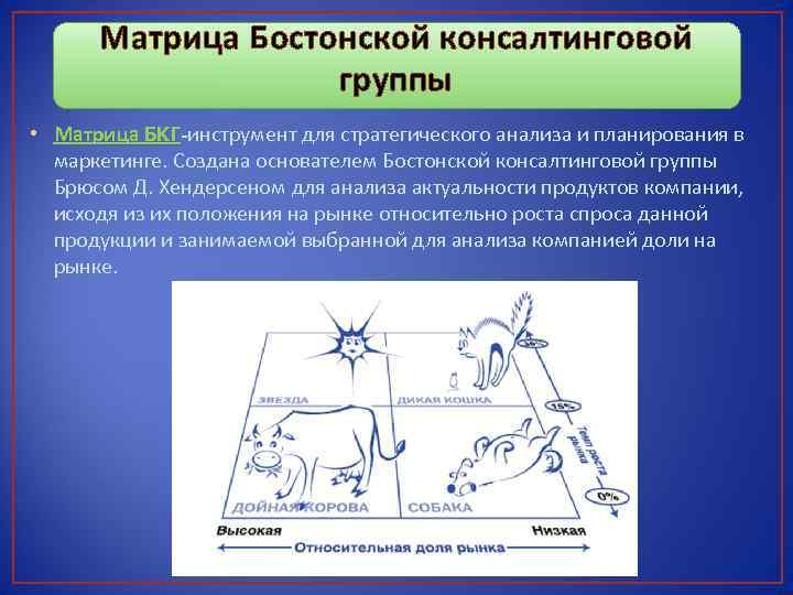 Матрица Бостонской консалтинговой группы • Матрица БKГ-инструмент для стратегического анализа и планирования в маркетинге.