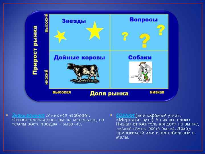  • Знаки вопроса. У них все наоборот. Относительная доля рынка маленькая, но темпы