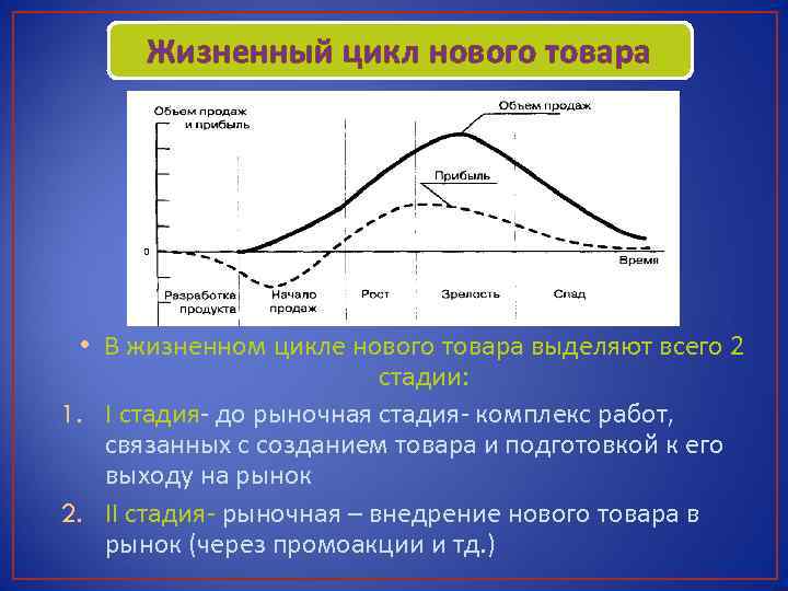 Жизненный цикл нового товара • В жизненном цикле нового товара выделяют всего 2 стадии: