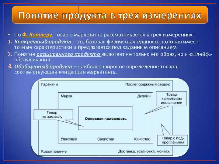 Понятие продукта в трех измерениях • По Ф. Котлеру, товар в маркетинге рассматривается в