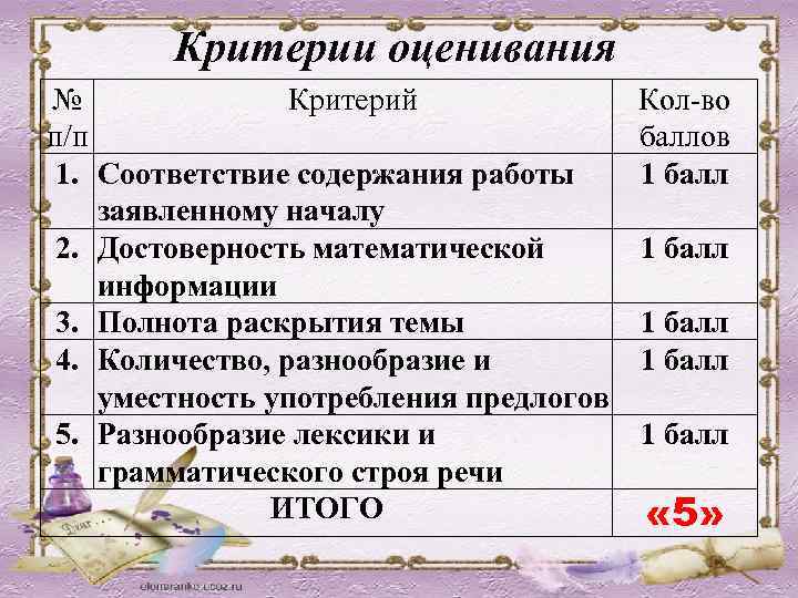 Критерии оценивания № Критерий п/п 1. Соответствие содержания работы заявленному началу 2. Достоверность математической