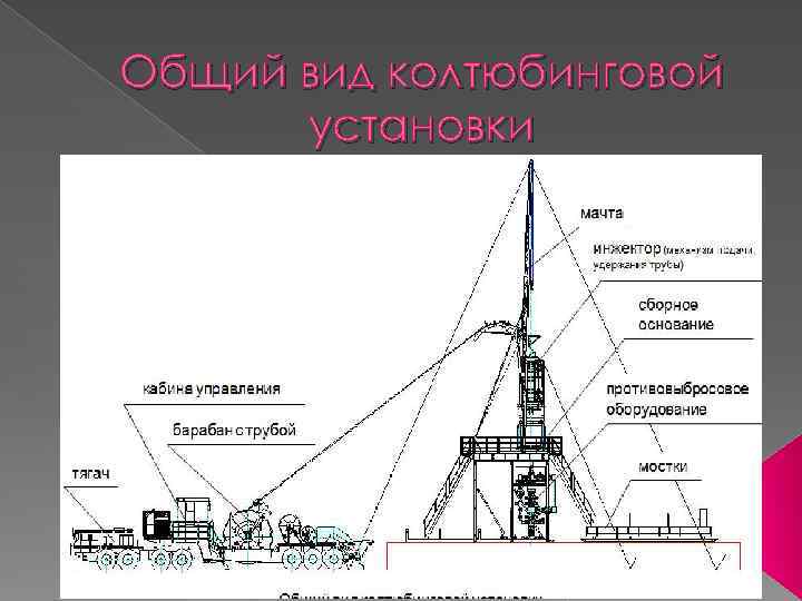 Общий вид колтюбинговой установки 