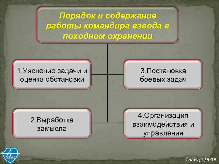 Порядок и содержание работы командира взвода в походном охранении 1. Уяснение задачи и оценка