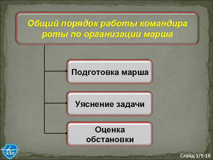 Общий порядок работы командира роты по организации марша Подготовка марша Уяснение задачи Оценка обстановки