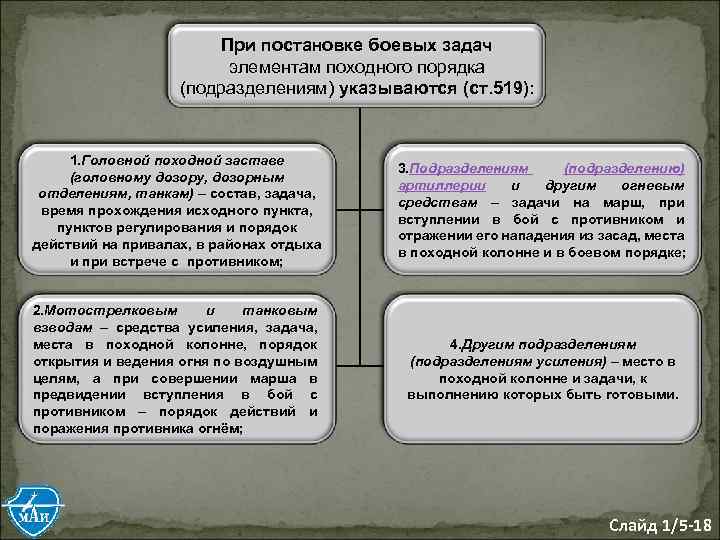 Задачи подразделения. Постановка боевой задачи. Элементы боевого порядка и их задачи. При постановке боевых задач отделениям указываются:. Форма постановки боевой задачи.