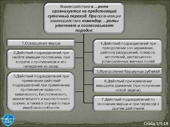 Взаимодействие в …роте организуется на предстоящий суточный переход. При организации взаимодействия командир …роты уточняет