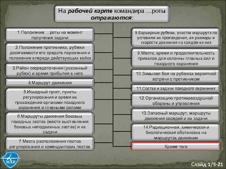 Личный план работы командира роты