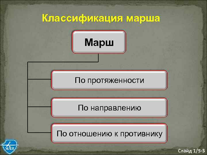 Классификация марша Марш По протяженности По направлению По отношению к противнику Слайд 1/5 -3