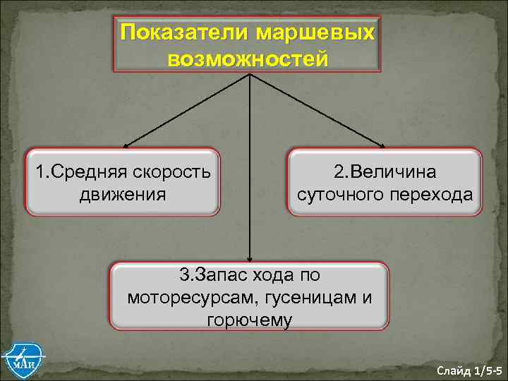 Показатели маршевых возможностей 1. Средняя скорость движения 2. Величина суточного перехода 3. Запас хода