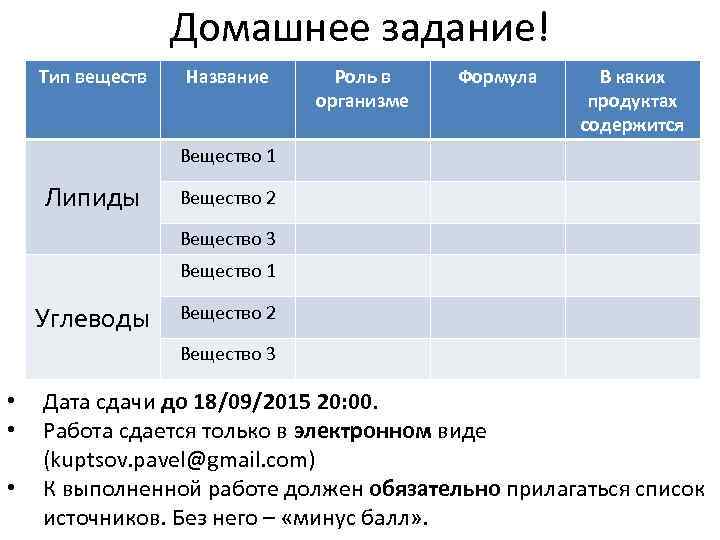 Домашнее задание! Тип веществ Название Роль в организме Формула В каких продуктах содержится Вещество