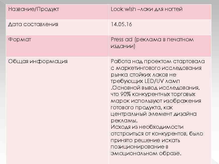 Название/Продукт Look wish –лаки для ногтей Дата составления 14. 05. 16 Формат Press ad