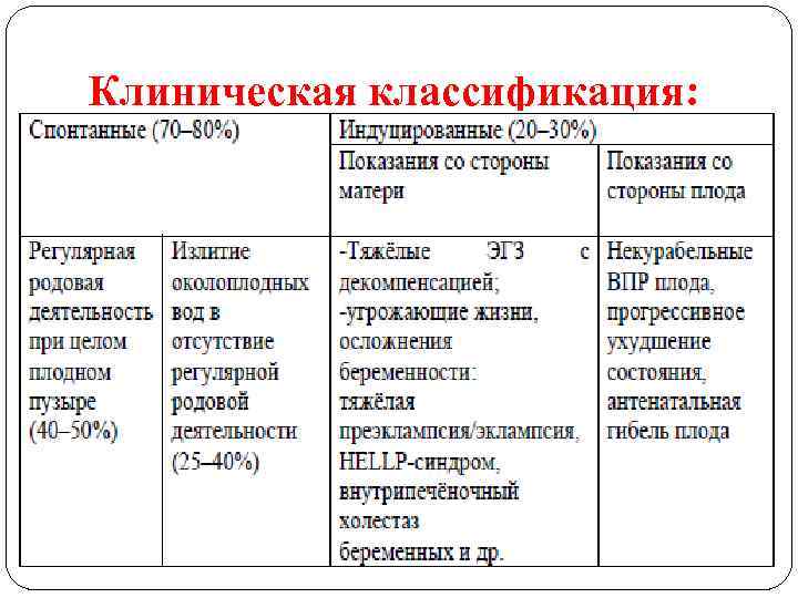 Клиническая классификация: 