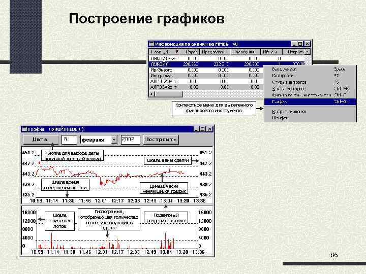 Построение графиков Контекстное меню для выделенного финансового инструмента Кнопка для выбора даты архивной торговой