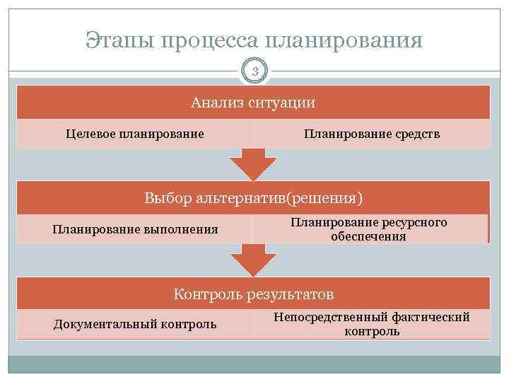 Максимальный срок на который составляется краткосрочный план